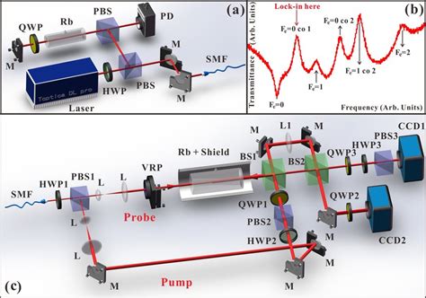 The experimental setup. QWP: quarter-wave plate; HW-P: half-wave plate ...