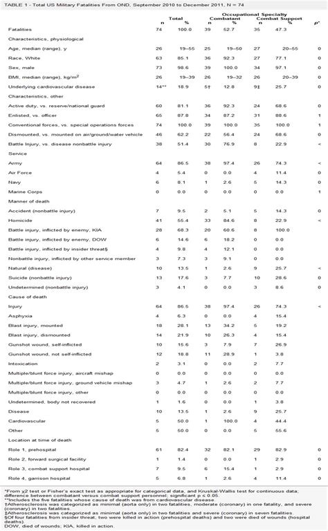 Journal of Trauma and Acute Care Surgery