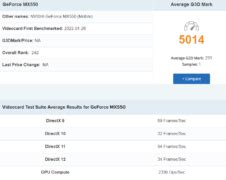 NVIDIA GeForce MX550 Discrete GPU Barely Surpasses AMD Cezanne APU's ...