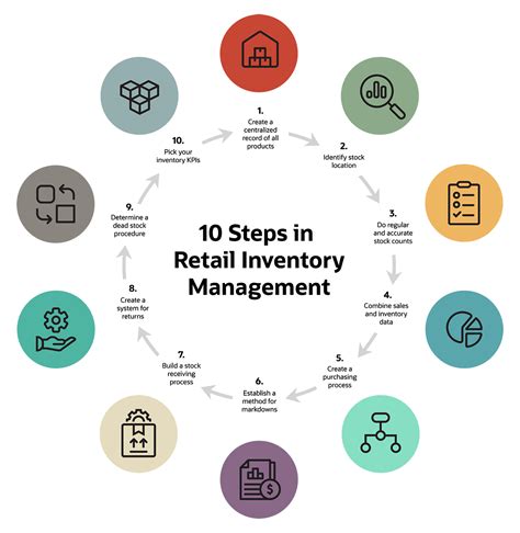 Retail Inventory Management: What It Is, Steps, Practices and Tips | NetSuite