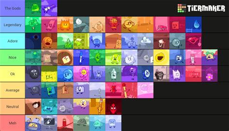 BFB/TPOT all 68 contestants (qKitti Voting Icons) Tier List (Community ...