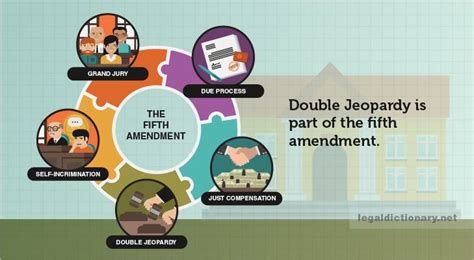 Double Jeopardy Definition, Examples, Cases, Processes | Finance loans ...