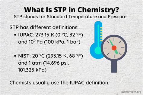 What Does STP Stand For?