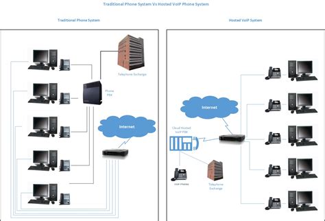 Digital Phone System Cost Guide and Pricing ⎮ EarlyExperts