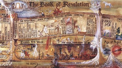 The Book of Revelation in 5 Minutes | Revelation bible, Book of ...