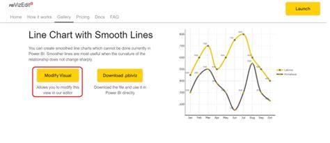 Create Line Chart with Smooth Lines Visual for Power BI | PBI VizEdit