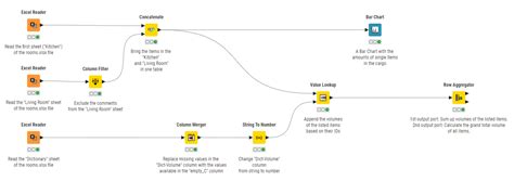 Getting Started Guide | KNIME