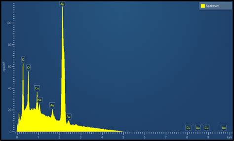 EDX spectrum of a single nanoparticle on the copper oxide surface at 5 keV. | Download ...