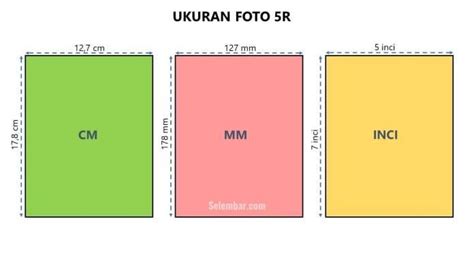 Standar Ukuran Foto 5R Dalam MM, Cm, Inchi, Dan Pixel