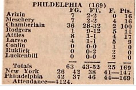 Wilt Chamberlains 100 point game….Is it worth the hype? | Quadaire Levi-Thomas