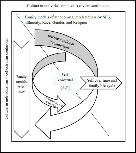 Bowen's Family Systems Theory