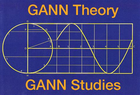 GANN Theory - The Underappreciated Genius Behind It