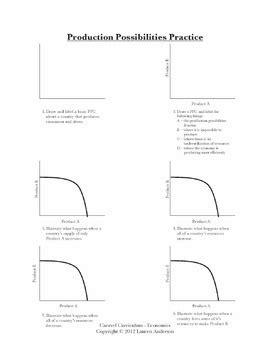 Production Possibilities Curve Instructional Videos, Guided Notes, and Worksheet