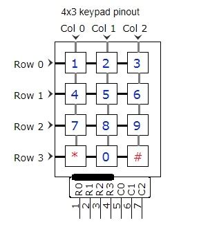 Keypad 4×3 | Makers Electronics