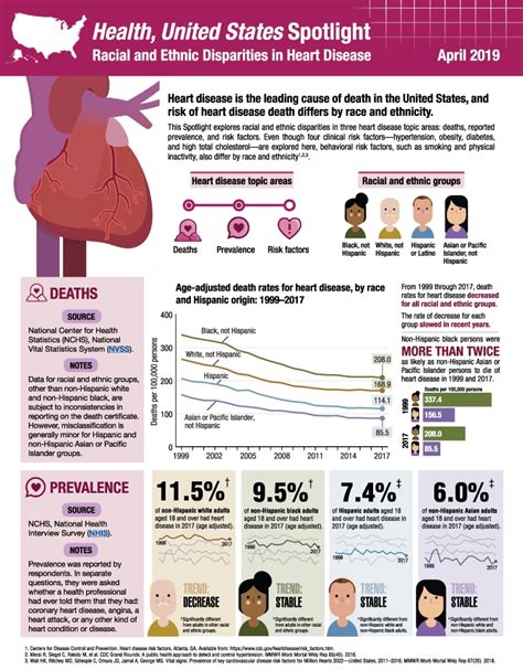 Infographics - Health, United States - Products