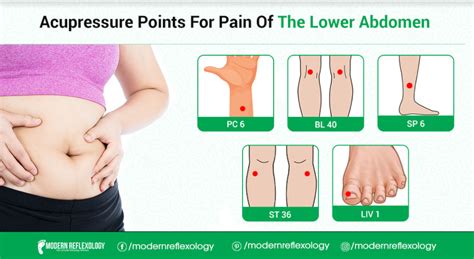 Acupressure Points Relief lower Abdomen pain - Modern Reflexology