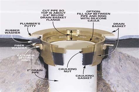 Shower Drain Install (remod) - Plumbing - DIY Home Improvement ...