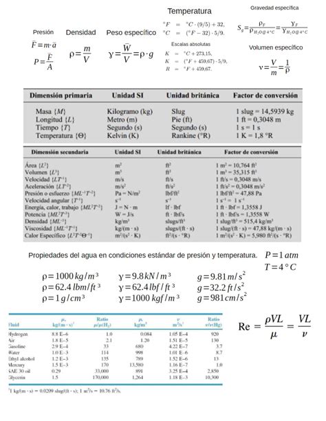 Formulario de mecánica de fluidos, fórmulas, tablas - Mecánica De Fluidos - Studocu