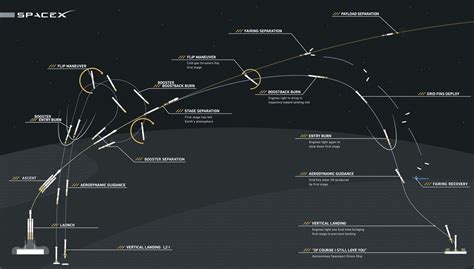 Falcon Heavy launch and landing sequence | The Planetary Society