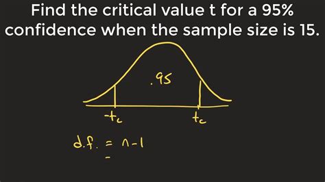 Find critical value t for a confidence interval (t-Distribution) - YouTube