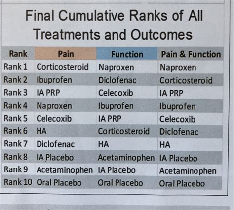 oa treatments | Advanced Knee Care