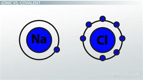 Single Covalent Bond: Definition & Examples - Video & Lesson Transcript | Study.com