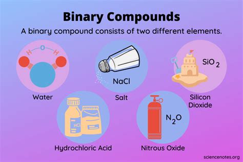 What Is a Binary Compound? Definition and Examples