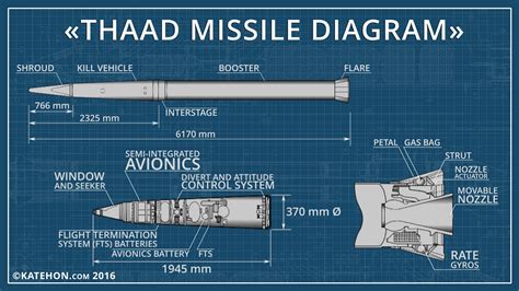 Russia to respond to NATO aggression with hypersonic vectors | Katehon ...