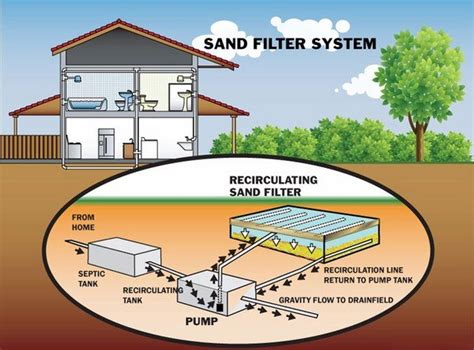 Septic tank systems – how to choose the right one for your home