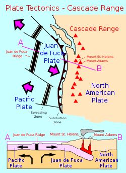 Cascade Range - Wikipedia