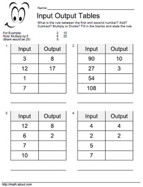 Input Output Tables Worksheets