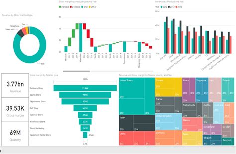 Power Bi Case Study