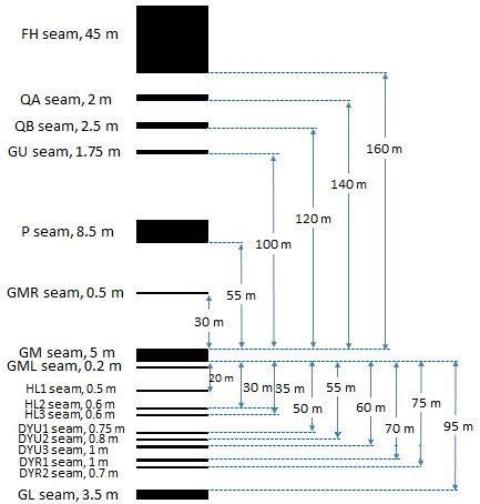 - Coal seam thickness and proximity overview | Download Scientific Diagram