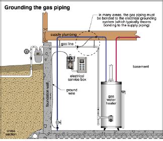 gas piping diagram - NanetteBryan