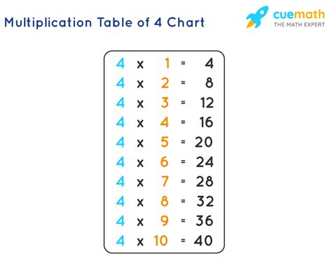 12+ 13 - 20 Tables - SheridanEalf