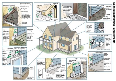 How To Install Hardie Siding Panels