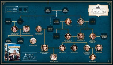 Downton Abbey family tree | Downton abbey family tree, Downton abbey ...