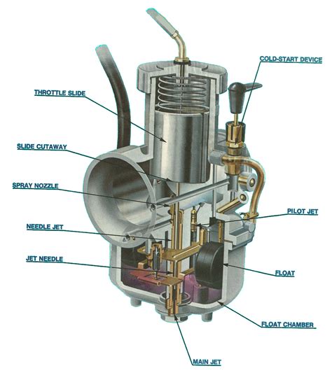 2 Stroke Engine Carburetor Diagram