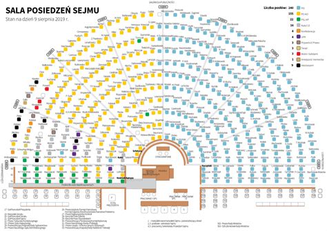 Sejm RP VIII kadencji w statystyce – Portal Statystyczny