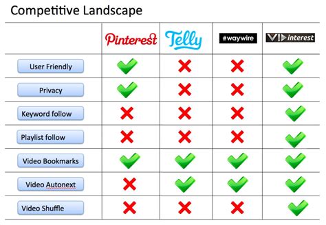 How to Create a Competitive Landscape Analysis (Step by Step) | outcry