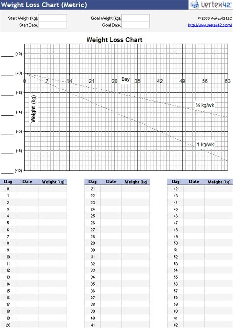 Free Excel Weight Loss Tracker Template