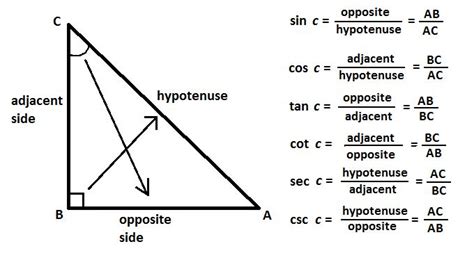 soh cah toa | Trigonometry, Math, Mathematics