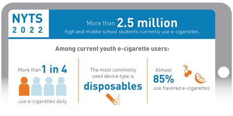 53 Vaping Statistics: How Many People Vape? - MPower Wellness