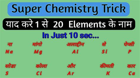 Super Trick To Learn First 20 Elements Of The Periodic Table | Super ...