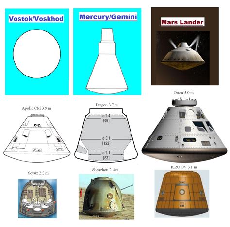 Planetary Vision: Space reentry vehicles, part 2