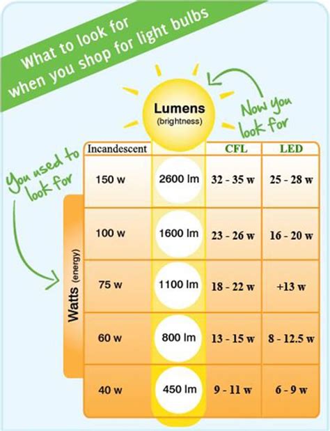 Question regarding using indoor plant lights | Barr Report Forum ...