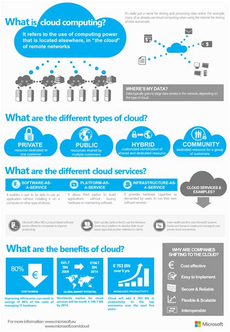 What Does the “Cloud” Actually Mean? | SkyCiv Engineering