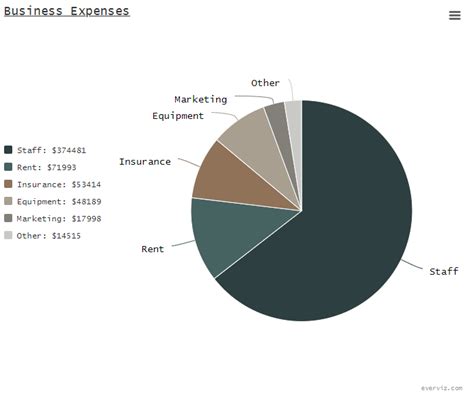 Market Share - Pie chart - everviz