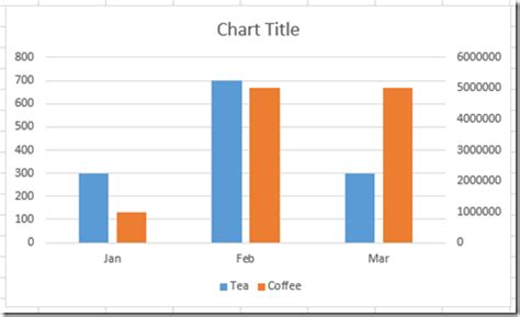 Excel Clustered Column Chart Secondary Axis No Overlap Trendline ...