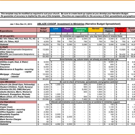 Farming Budget Spreadsheets - Crop Budget Spreadsheet | LAOBING KAISUO ...